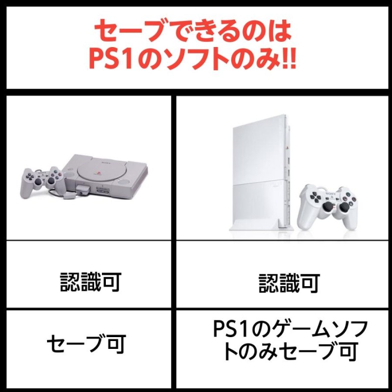 プレイステーション PS1 プレステ メモリーカード 1M 15ブロック PS2