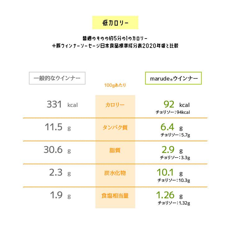 marudeソーセージ ウィンナー 30gx4本 12パック ビーガン(ヴィーガン)食品 グルテンフリー