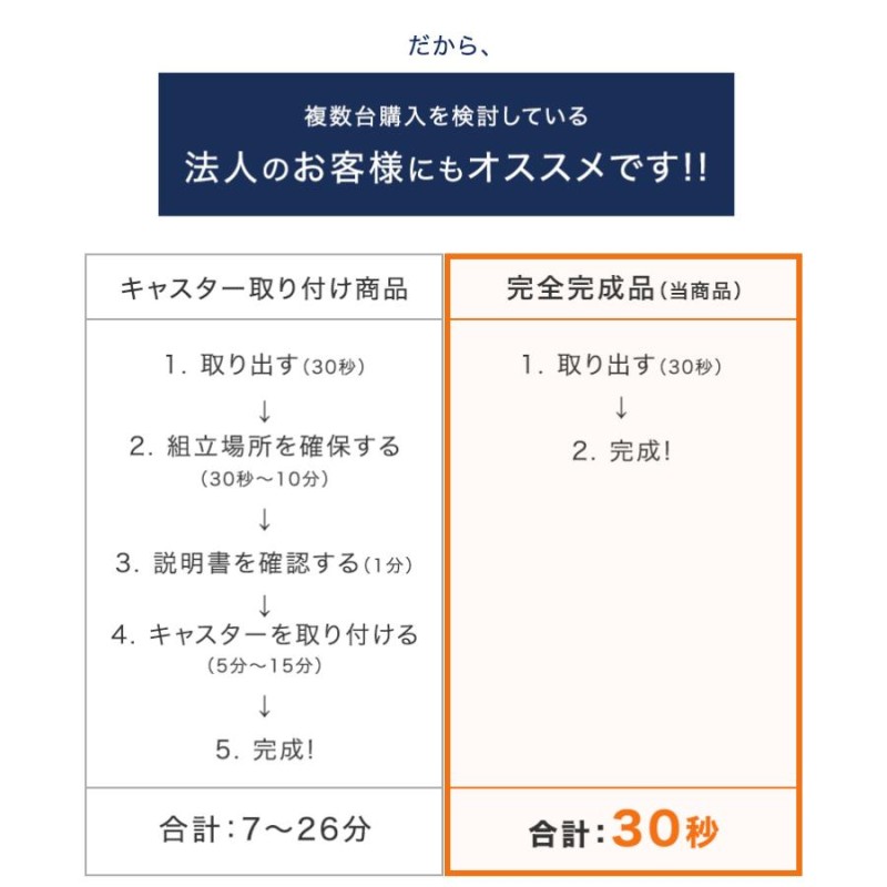 デスクワゴン おしゃれ キャスター付き サイドワゴン スリム サイド