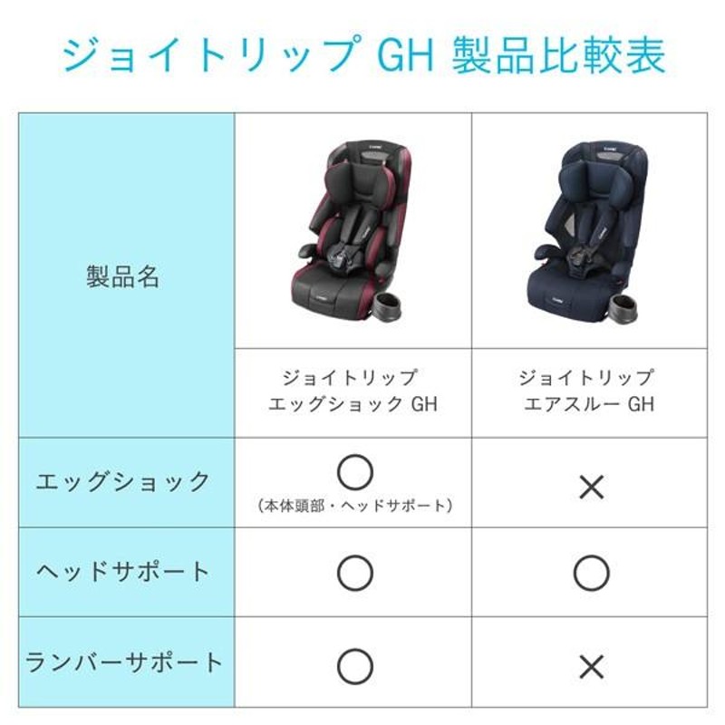 ジュニアシート ジョイトリップ エッグショック GH コンビ ベビー キッズ チャイルドシート カーシート 帰省 お出かけ 子供 おすすめ 一部地域  送料無料 | LINEブランドカタログ