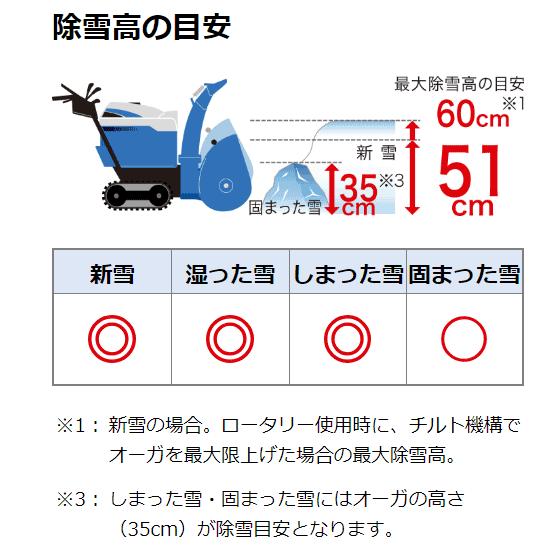 ヤマハ 家庭用 除雪機 YSF1070 小型 静音 除雪機 YAMAHA