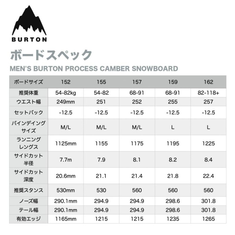 お取り寄せ】 Burton process camber バートン プロセス キャンバー155