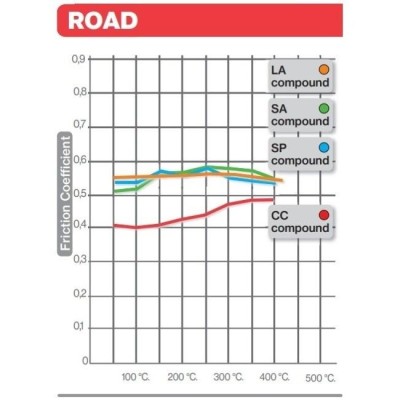 Brembo ブレンボ ブレーキパッド - ROAD(ロード)【SA】コンパウンド MT