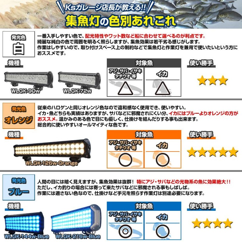 集魚灯 イカ アジ 釣り フィッシングツール LED 集魚ライト 12v 24v 対応 126w オレンジ 3000k 夜焚き イカメタル タチウオ  サンマ 船 ボート 漁船 船舶用品 | LINEブランドカタログ