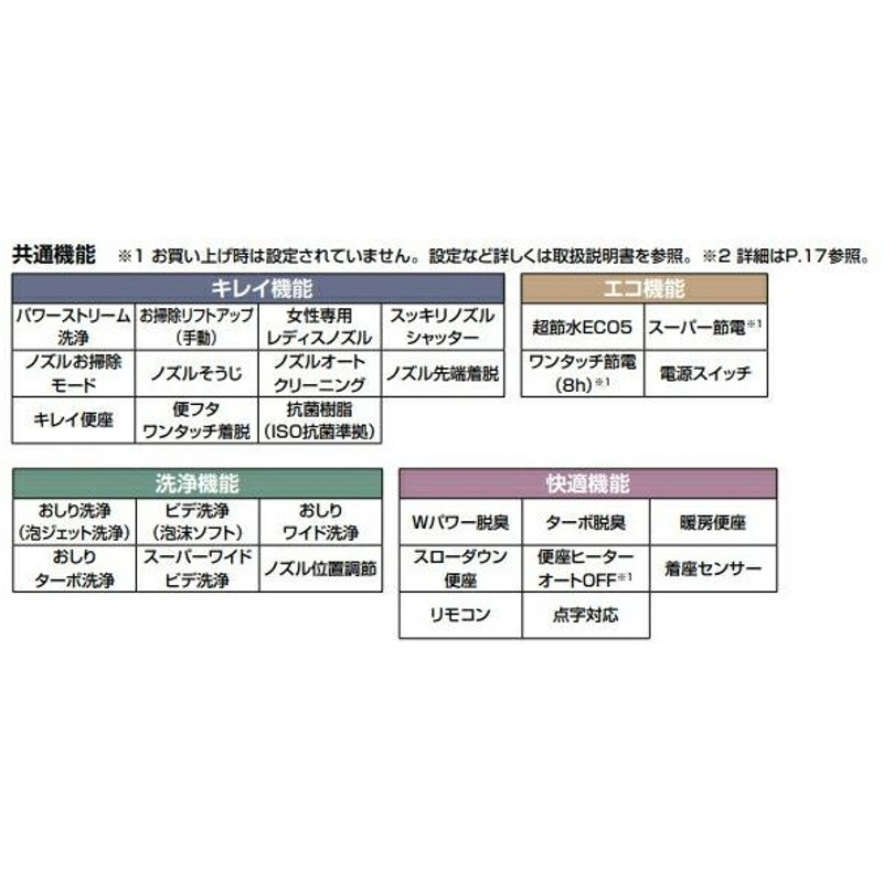 INAX ミ LIXIL 便器 アメージュシャワートイレ アクアセラミック床排水