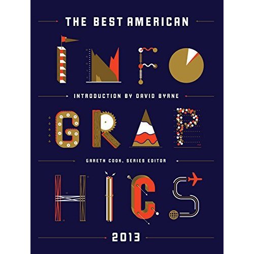 The Best American Infographics 2013 (The Best American Series R)