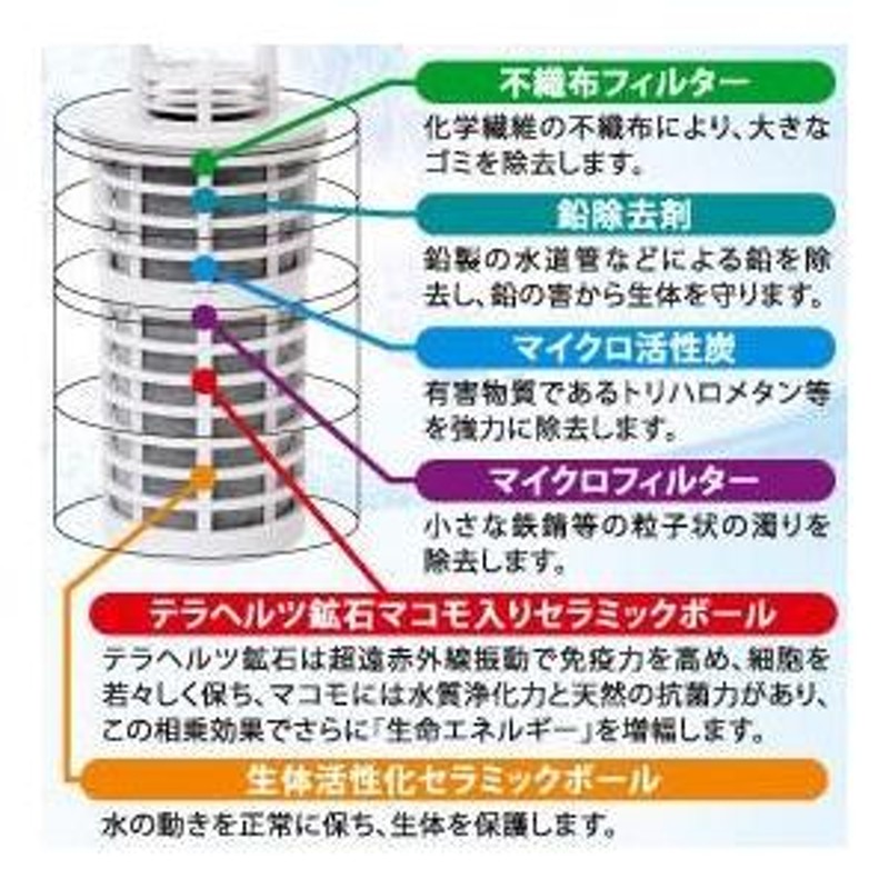 ガイアの水135 ポット型浄水器 ビビアンクラブウォーター カートリッジ