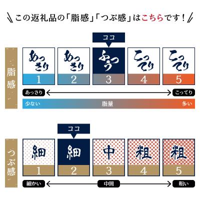 ふるさと納税 焼津市 まぐろたたき身約70g×14(a12-013)