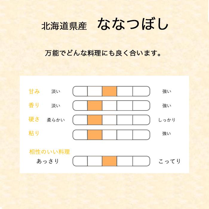 新米 令和4年産 北海道産 ななつぼし 5kg 米 お米 白米 おこめ 精米 単一原料米 ブランド米 5キロ 送料無料 国内産 国産