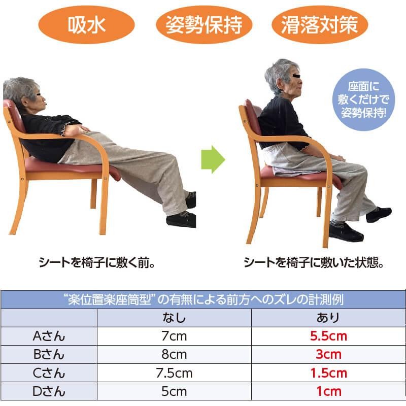 すべらないマルチシート すべり止め 転倒防止 姿勢保持 滑落対策 吸水 介護 車イス 椅子 クッション ベッド ナノフロント やわらかい |  LINEブランドカタログ