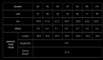 2022原裝正品EPON AF-306高爾夫鐵桿組定製桿頭高控球性軟鐵鍛造