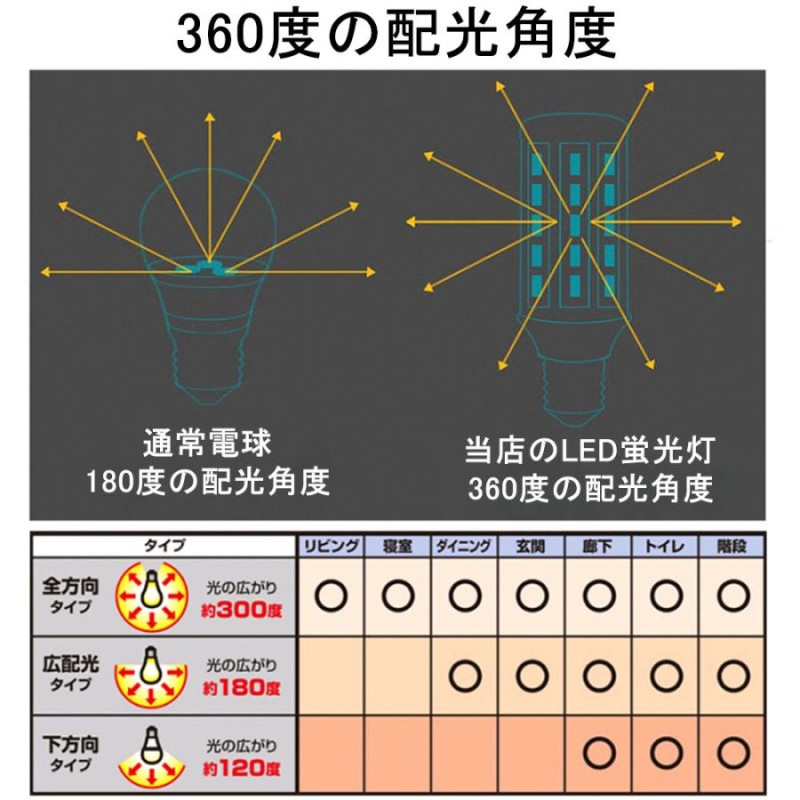 fdl13ex-l fdl13ex-w fdl13ex-n fdl13ex-d コンパクト蛍光灯 led化 fdl13形蛍光灯 fdl13ex led交換  コンパクト形蛍光ランプ LEDコンパクト蛍光灯 口金GX10Q LINEショッピング