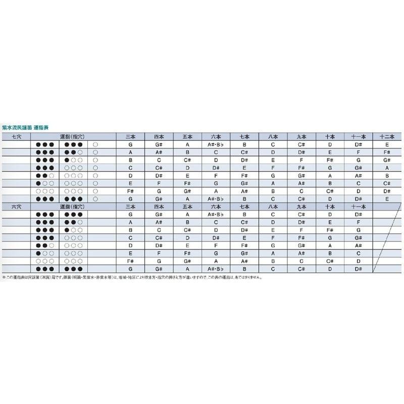 (民謡笛)(送料無料)(ご予約受付中)　大岡楽器　高級黒紫水　〔7穴〕　LINEショッピング　民謡笛(洋音階)　7本調子　籐半重巻　(キー：B)