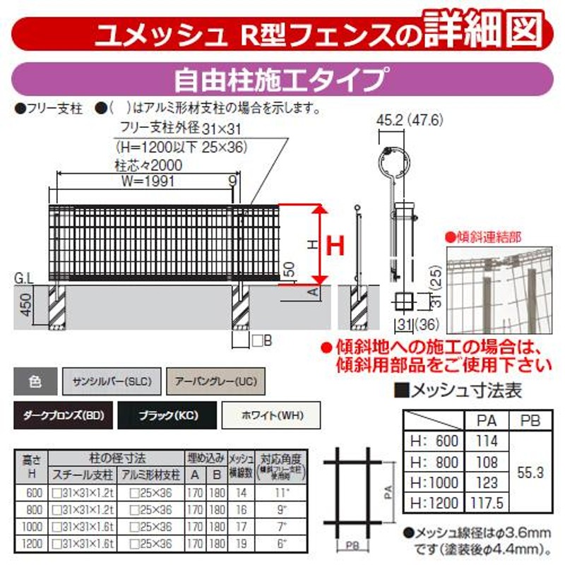 限定特価 スチールフェンス 囲い スチールメッシュフェンス ユメッシュHR型 H1200タイプ 呼称：2012 オプションポールのみ アルミ形材支柱  三協アルミ 送料別