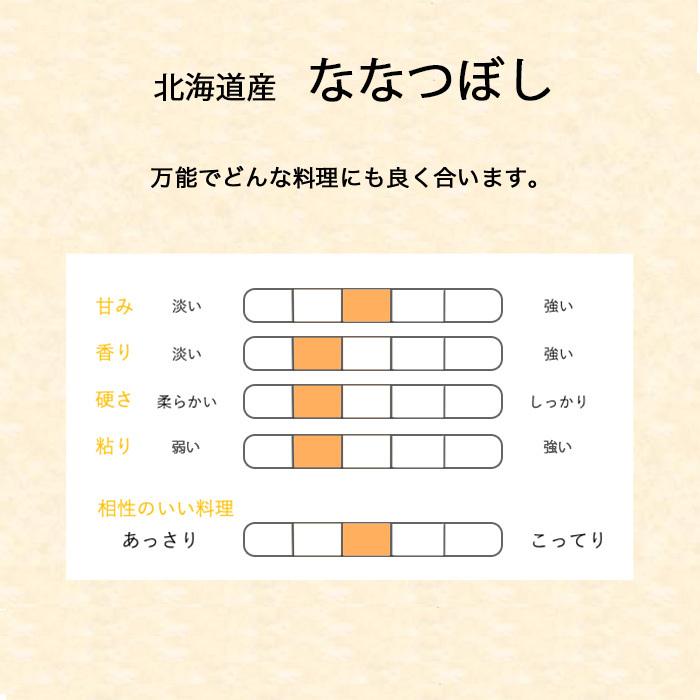 ななつぼし 20kg 5kg×4 令和4年産 北海道産 米 お米 白米 おこめ 精米 単一原料米 ブランド米 20キロ   国内産 国産