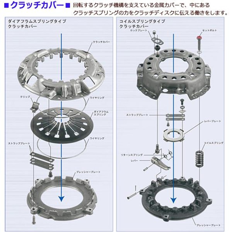 全国一律送料無料 AISIN アイシン クラッチカバー CD-018 スバル