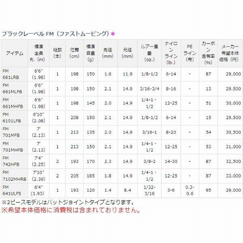 バス/バス釣り/ルアー/バスフィッシング/ベイト用ロッド
