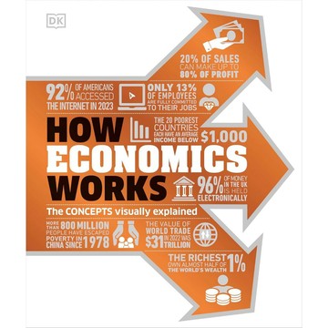 how economic works 經濟學如何運作