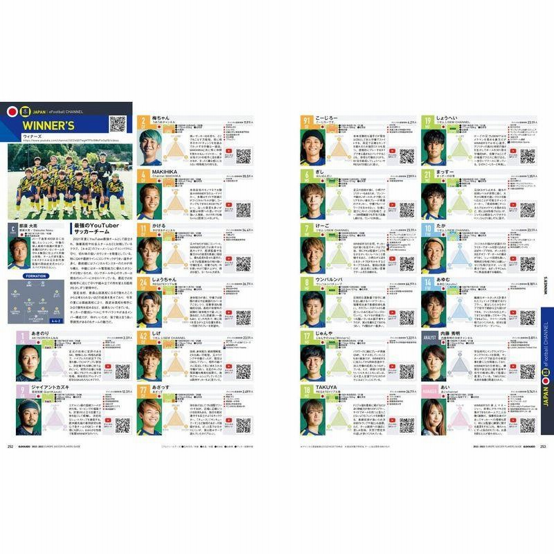 04◆ワールドサッカーダイジェスト 2011年 全24冊セット