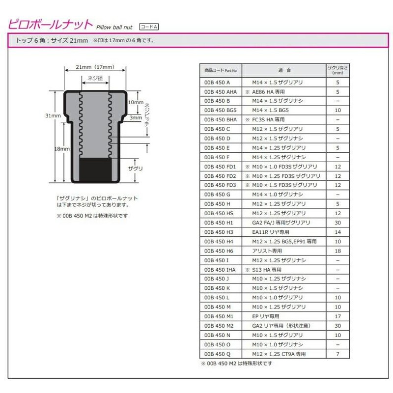 CUSCO クスコ ピロボールアッパーマウント フロント 調整式 ミラージュ CC4A/CA4A 1991.10〜1995.10 508-410-A  | LINEショッピング