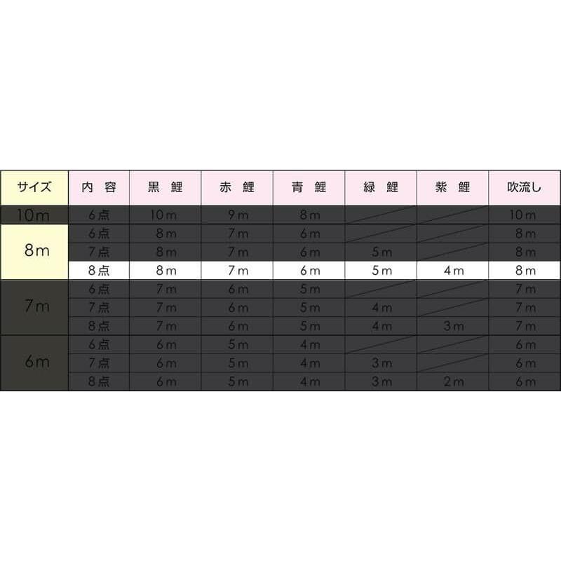 こいのぼり フジサン鯉 鯉のぼり 庭園用 8m 8点セット 黄金鯉セット 五色吹流し ポリエステル鯉 kb5-og-8m-8