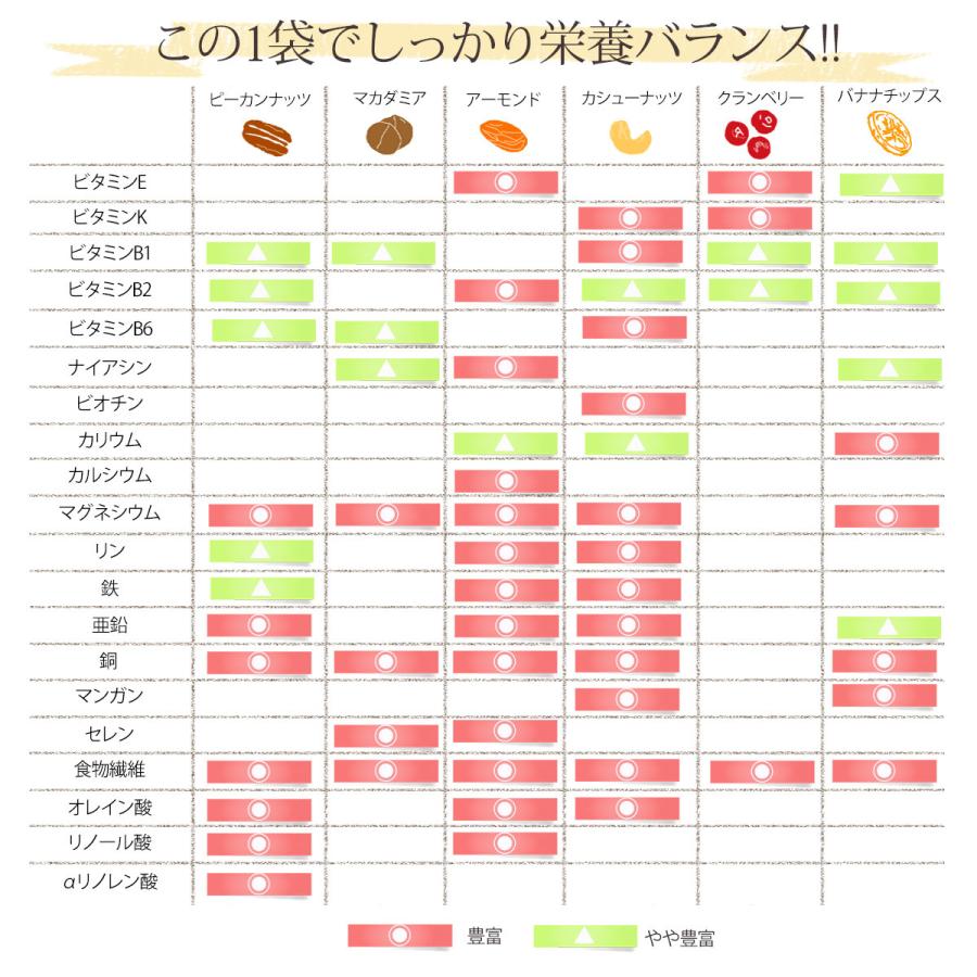 健やか 6種 トレイルミックス 320g ミックスナッツ ドライフルーツ 混合 個包装 ピーカンナッツ アーモンド マカダミア カシューナッツ クランベリー バナナ