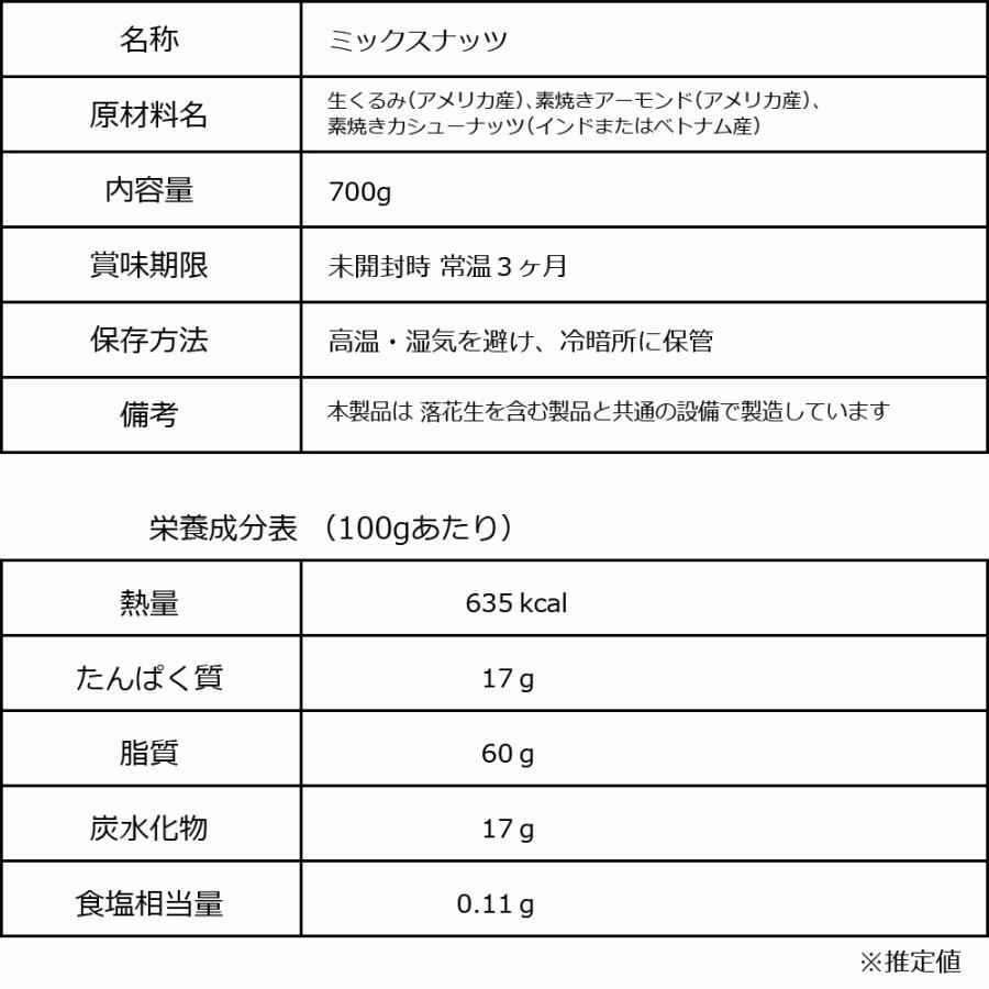 おつまみ 珍味 ミックスナッツ 無塩 無添加 3種 700g 訳あり 割れ欠け くるみ アーモンド カシュー メール便 送料無料