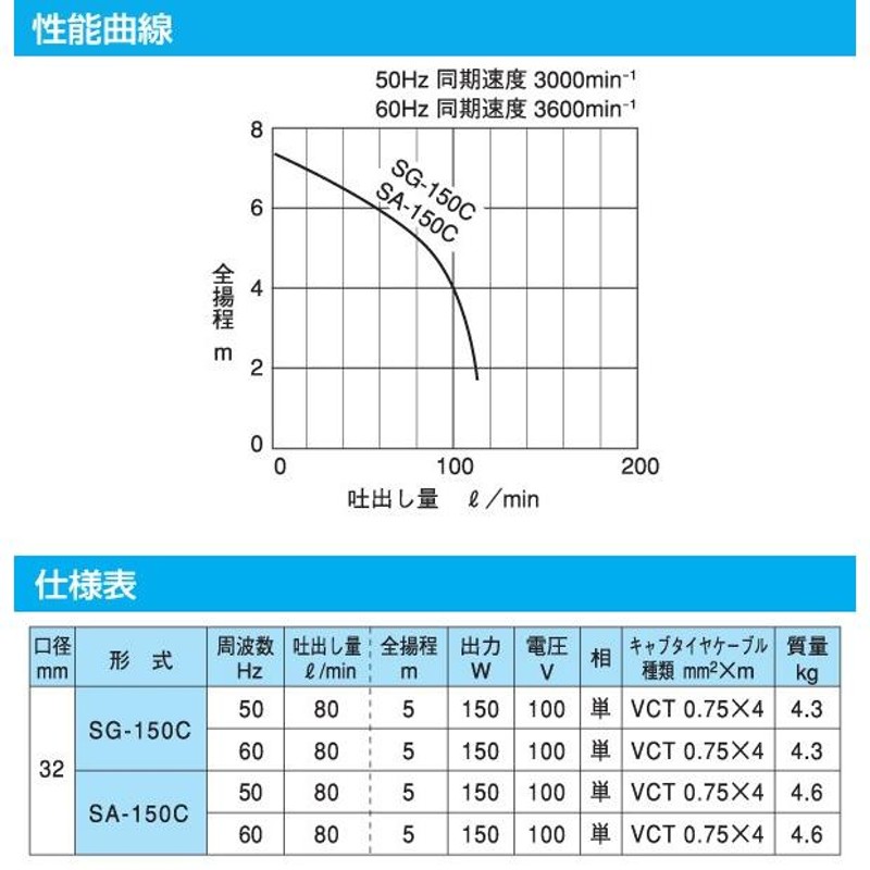 汚水用 水中ポンプ SG-150C 100V 150W 口径32mm 汚水 排水ポンプ 小型