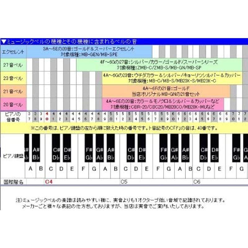 ウチダ ミュージックベル カラー23音 クッションケースセット