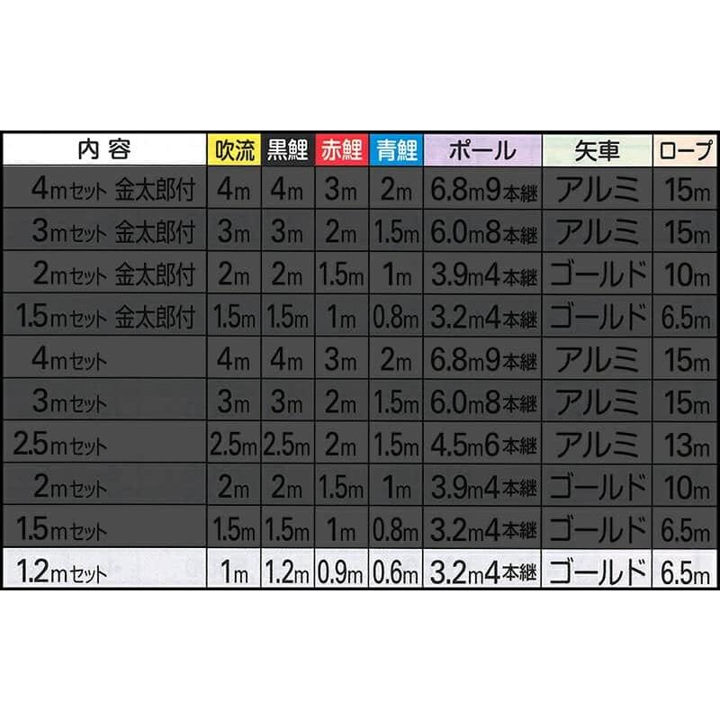 こいのぼり キング印 鯉のぼり 庭園用 1.2m 庭園セット ナイロン鯉 五色吹流し 杭打込フルセット ym-1112012