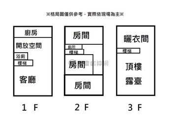 大里軟體園區麥當勞旁無尾巷透天 讚｜台中市大里區中興路一段