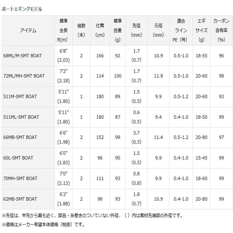 エギングロッド ダイワ エメラルダス AGS アウトガイドモデル 511M-SMT BOAT / ボート ティップランエギング / 釣具 / daiwa  | LINEブランドカタログ