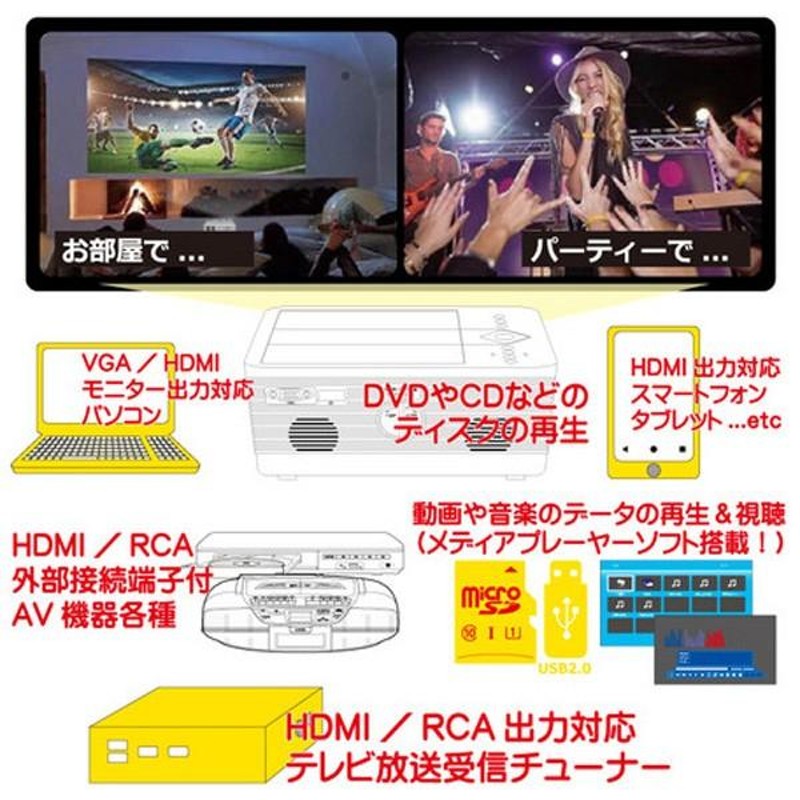 プロジェクター 小型 家庭用 dvdプレーヤー搭載 30〜150インチ CPRM レジューム機能 HDMI 対応 APRJ01DV |  LINEショッピング