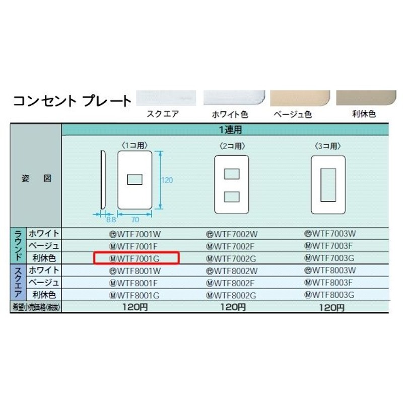 3個セット パナソニック WTC7951W コスモワイド 保護カバー付スイッチプレート