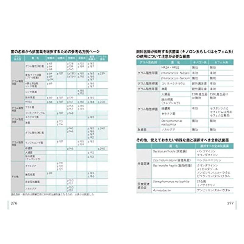 眼科抗菌薬 適正使用マニュアル