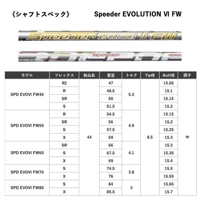 3連休だけよ!Aグラインド フェアウェイウッド BZ-F スピーダー エボリューション 6 FW カーボン A デザイン ゴルフ Speeder  特注/カスタム | LINEショッピング