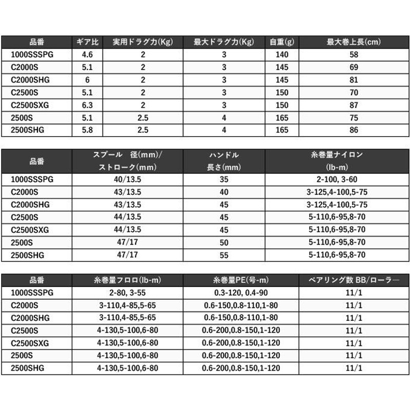 シマノ 23 ヴァンキッシュ C2000S (2023年モデル) スピニングリール