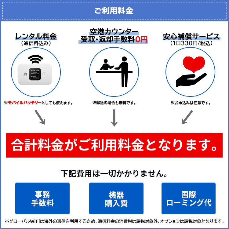 スペイン wifi レンタル 大容量プラン 1日 容量 600MB 4G LTE 海外 WiFi ルーター pocket wifi wi-fi ポケットwifi ワイファイ globalwifi グローバルwifi