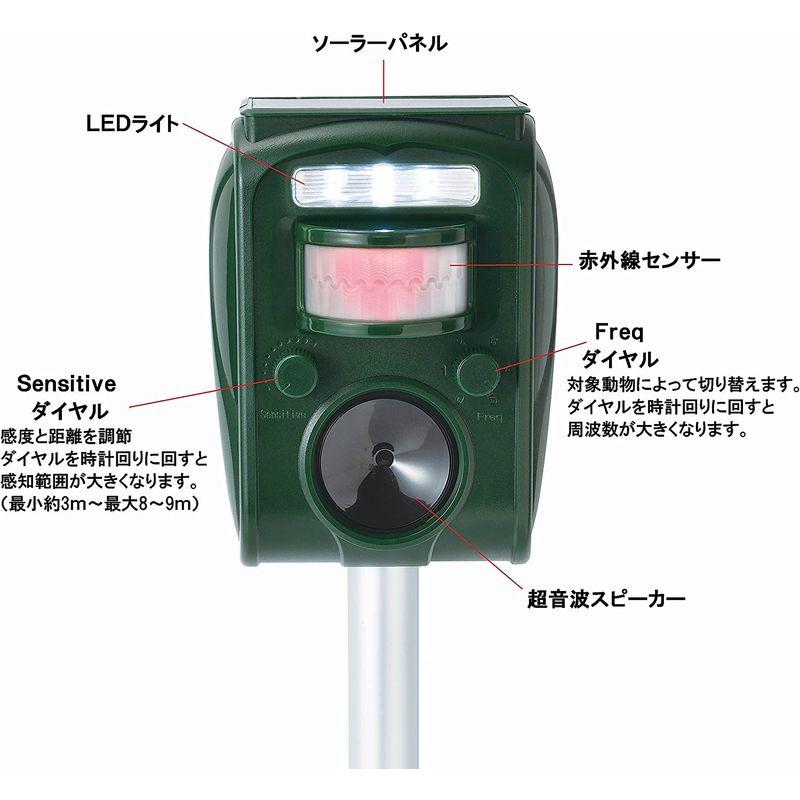 家庭用防犯機器 ソーラー充電式 害獣撃退センサー リペラー SV-7015