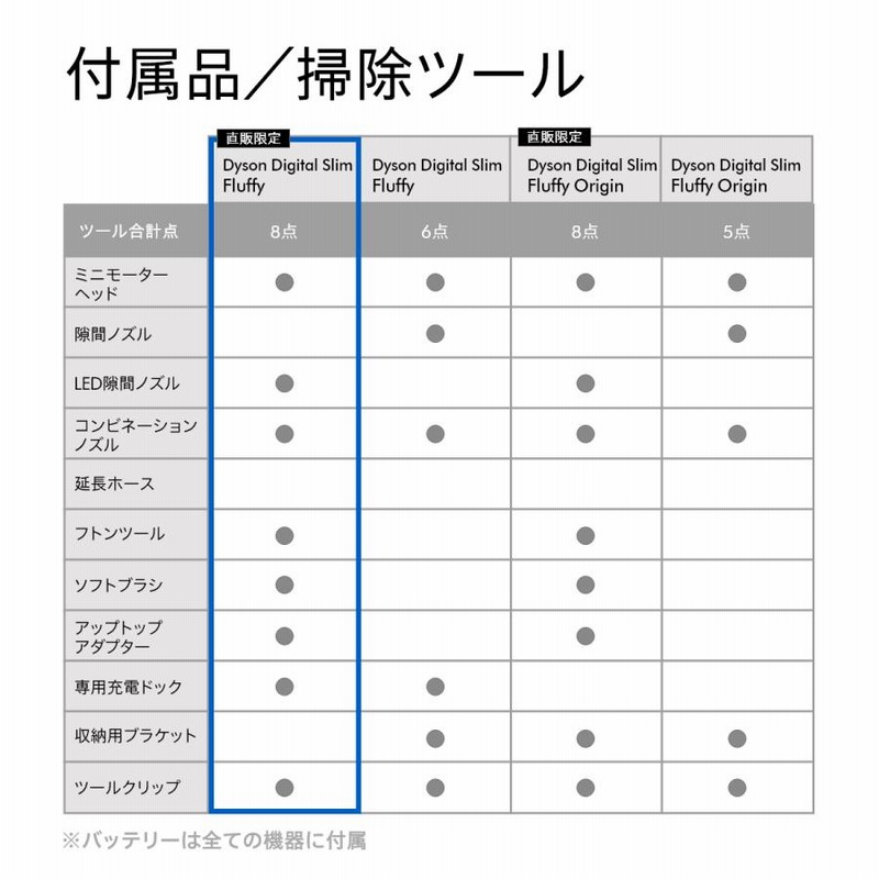 掃除機 コードレス掃除機 【クーポンで34,400円OFF】【数量限定