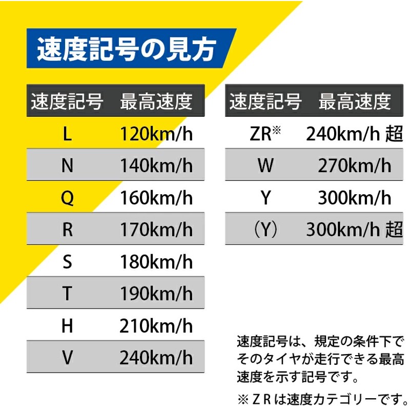 225/40R19 93W XL グッドイヤー エフィシェントグリップ RVF02 サマータイヤ 夏タイヤ GOODYEAR  EfficientGrip RVF02 225/40-19 [05605172] | LINEショッピング