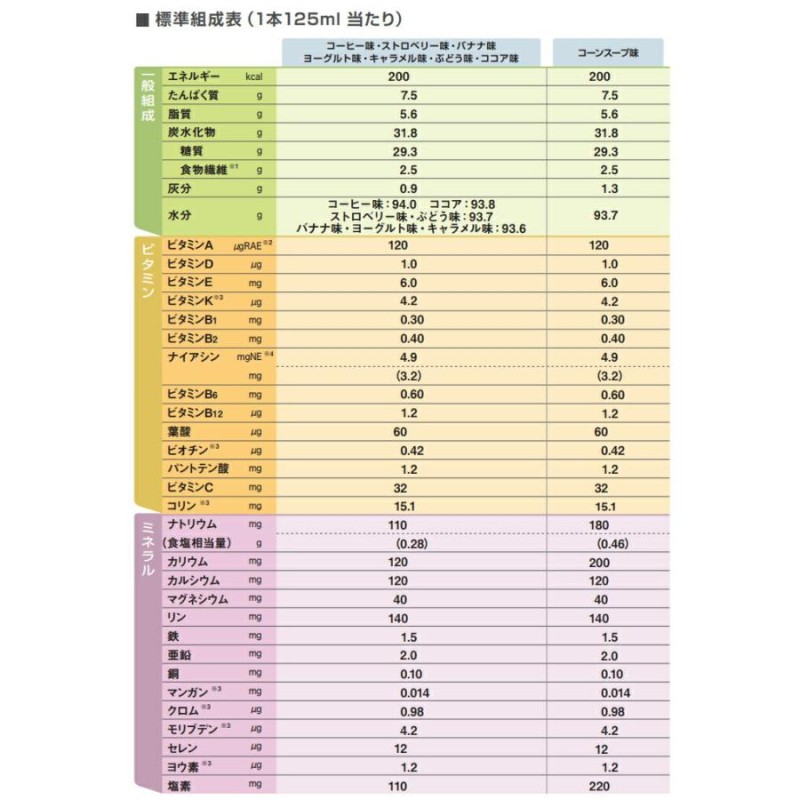 介護食 メイバランス mini 紙パック 72本 (24本×3ケース) 3つ選んで