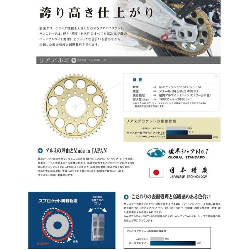 SUNSTAR サンスター フロント・リアスプロケット＆チェーン・カシメ