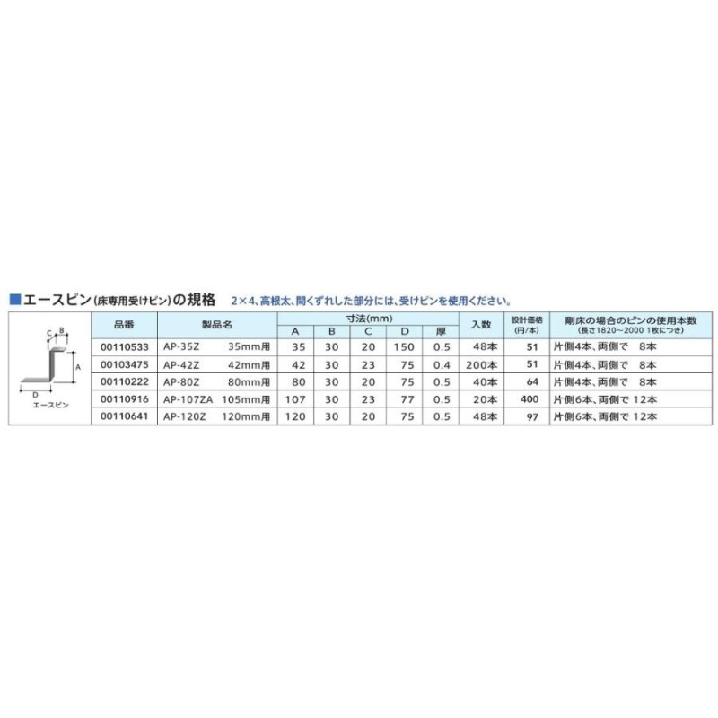 旭ファイバーグラス アクリアUボード用エースピン 品番00103475 AP-42Z