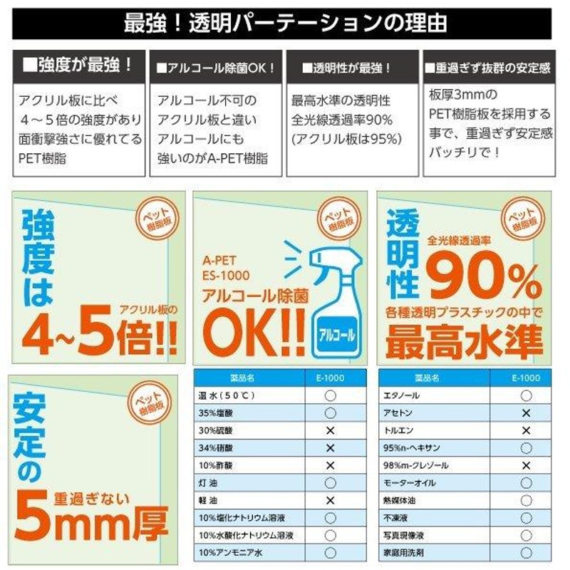 あすつく][3枚セット][日本製]透明PETパーテーション W440×H620mm 特大