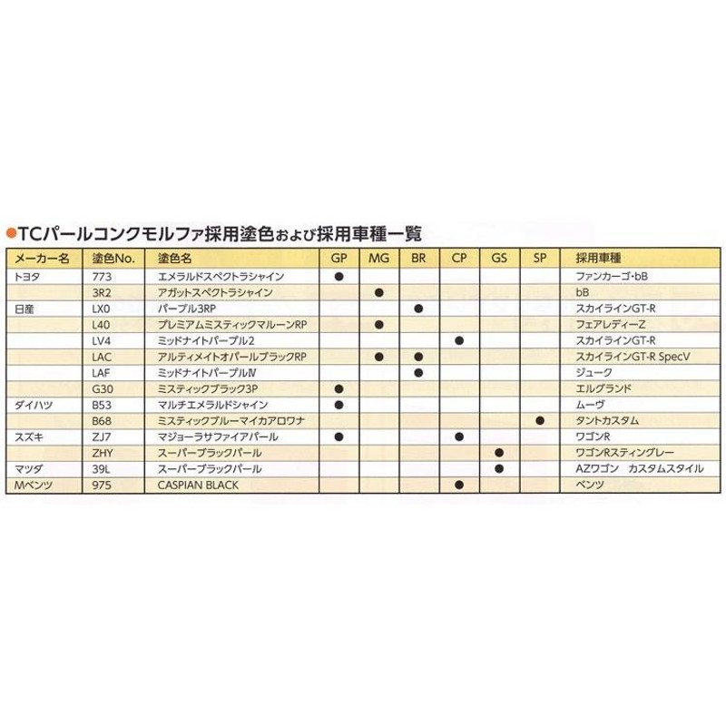 ＴＣパールコンクモルファＧＰ(グリーンパープル） 1本/100ml入イサム塗料/自動車補修用塗料 | LINEブランドカタログ