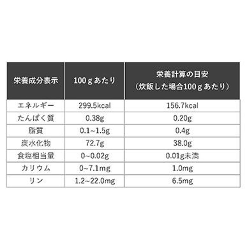 低タンパク米 1/12.5越後米粒タイプ 1kg 腎臓病食 低たんぱく米 洗米