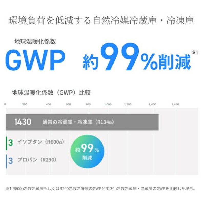 HR-63NAT3 (3相200V) ホシザキ 自然冷媒冷蔵庫 業務用冷蔵庫