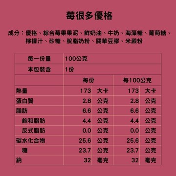 Gelato義式冰淇淋-莓很多優格