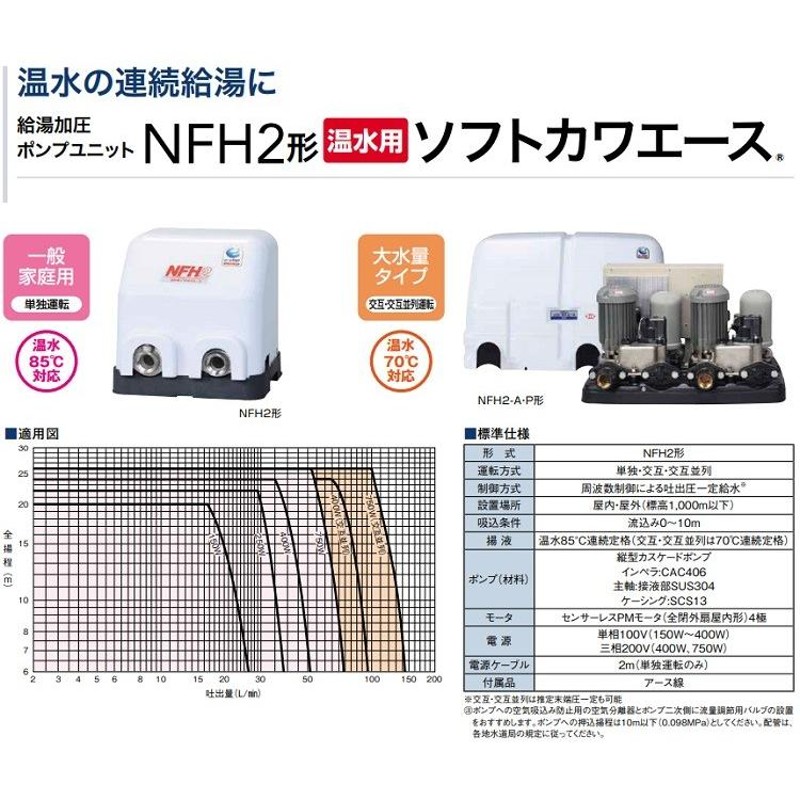 カワエース150井戸用ポンプ 温水用ポンプ